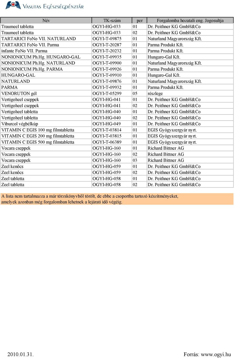 NONIONICUM Ph.Hg. PARMA OGYI-T-09926 01 Parma Produkt Kft. HUNGARO-GAL OGYI-T-09910 01 Hungaro-Gal Kft. NATURLAND OGYI-T-09876 01 Naturland Magyarország Kft. PARMA OGYI-T-09932 01 Parma Produkt Kft.