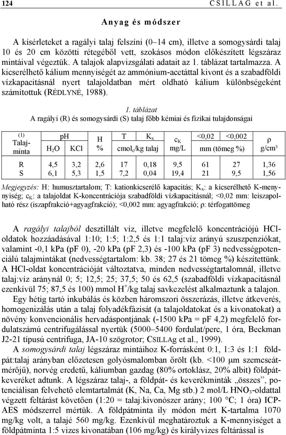 A talajok alapvizsgálati adatait az 1. táblázat tartalmazza.