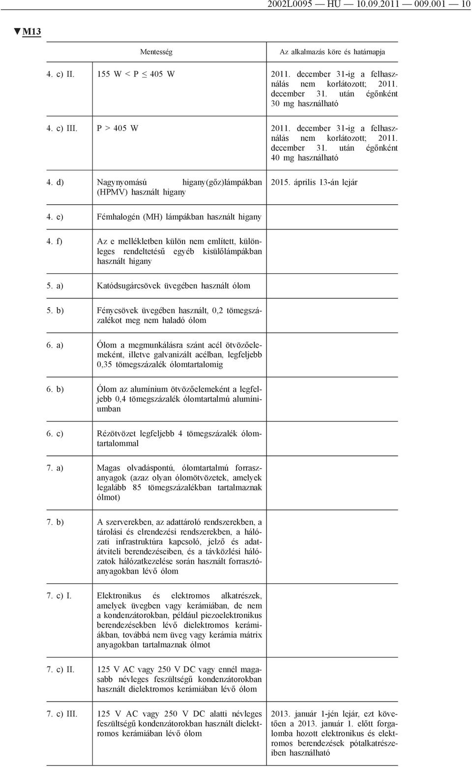 e) Fémhalogén (MH) lámpákban használt higany 4. f) Az e mellékletben külön nem említett, különleges rendeltetésű egyéb kisülőlámpákban használt higany 5. a) Katódsugárcsövek üvegében használt ólom 5.