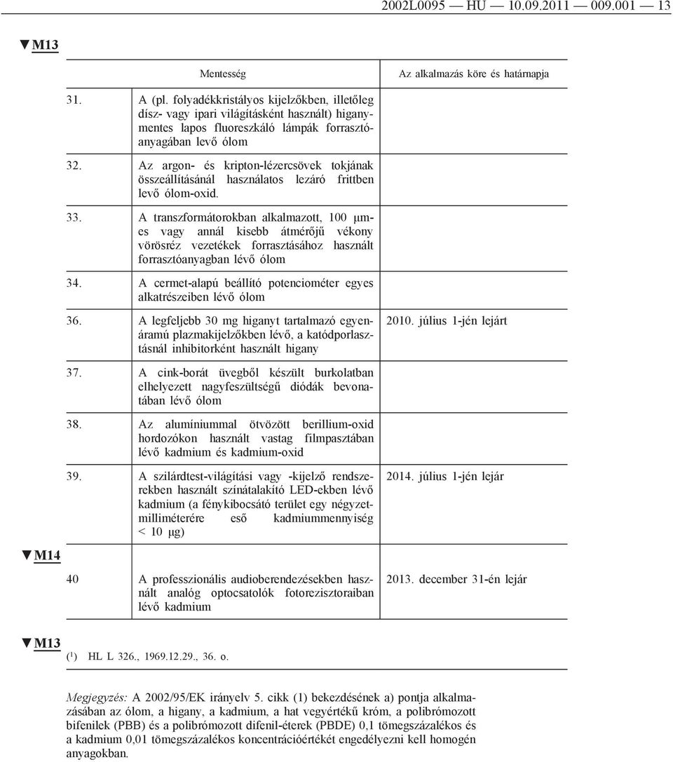 Az argon- és kripton-lézercsövek tokjának összeállításánál használatos lezáró frittben levő ólom-oxid. 33.