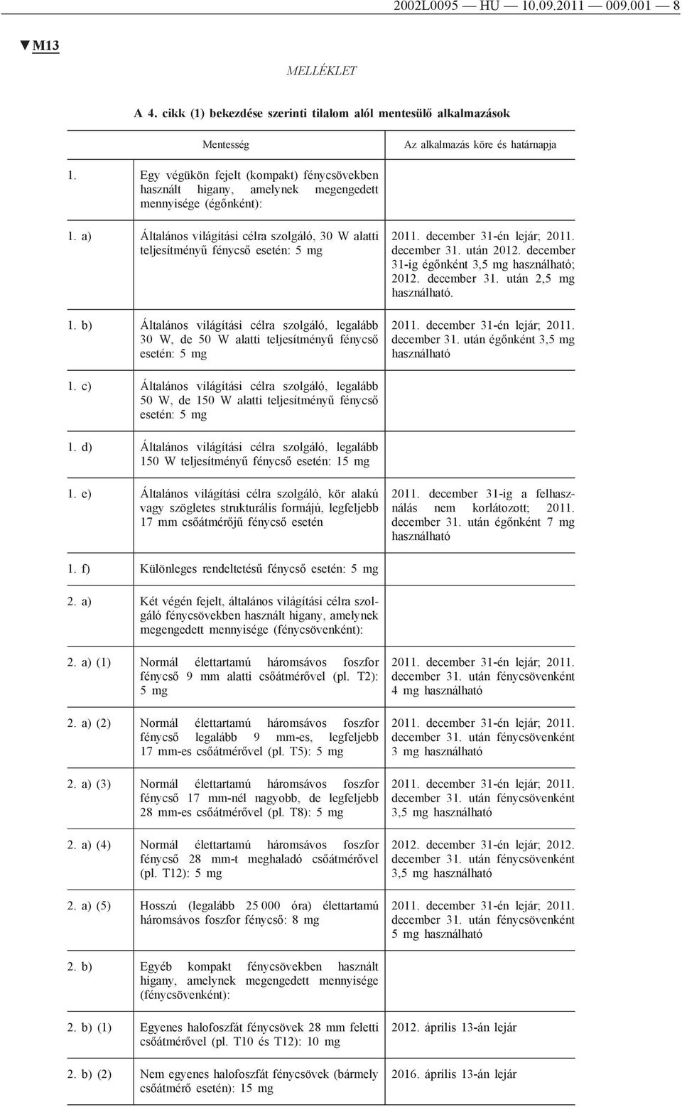 b) Általános világítási célra szolgáló, legalább 30 W, de 50 W alatti teljesítményű fénycső esetén: 5 mg 2011. december 31-én lejár; 2011. december 31. után 2012.