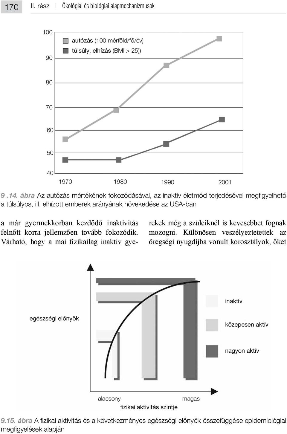 1980 1990 2001 9.14. ábra Az autózás mértékének fokozódásával, az inaktív életmód terjedésével megfigyelhető a túlsúlyos, ill.