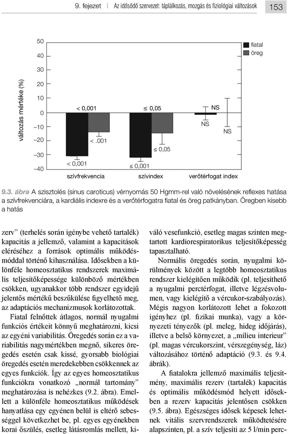 ábra A szisztolés (sinus caroticus) vérnyomás 50 Hgmm-rel való növelésének reflexes hatása a szívfrekvenciára, a kardiális indexre és a verőtérfogatra fiatal és öreg patkányban.