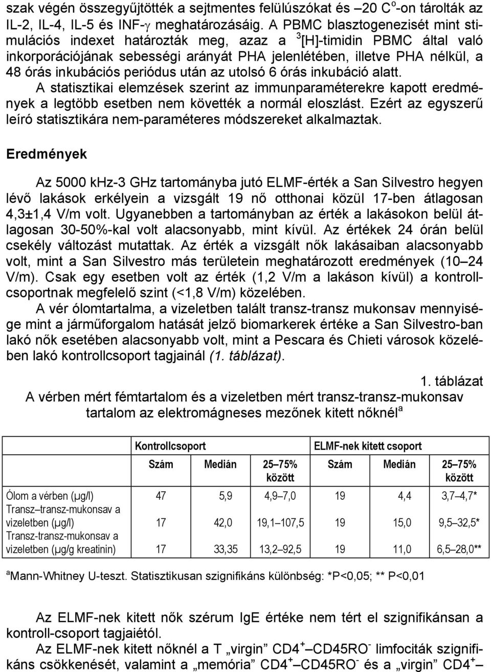 periódus után az utolsó 6 órás inkubáció alatt. A statisztikai elemzések szerint az immunparaméterekre kapott eredmények a legtöbb esetben nem követték a normál eloszlást.