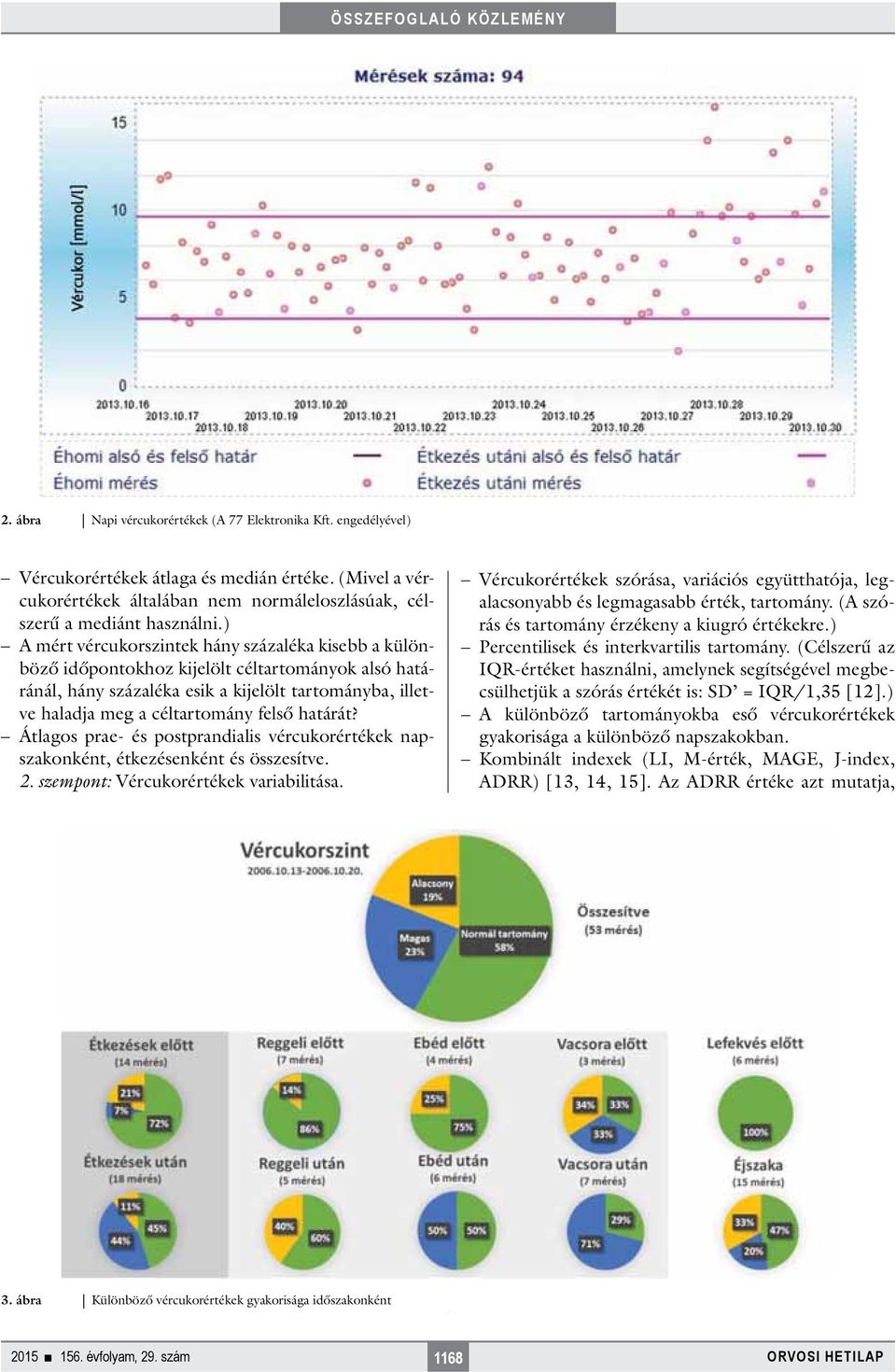 határát? Átlagos prae- és postprandialis vércukorértékek napszakonként, étkezésenként és összesítve. 2. szempont: Vércukorértékek variabilitása.