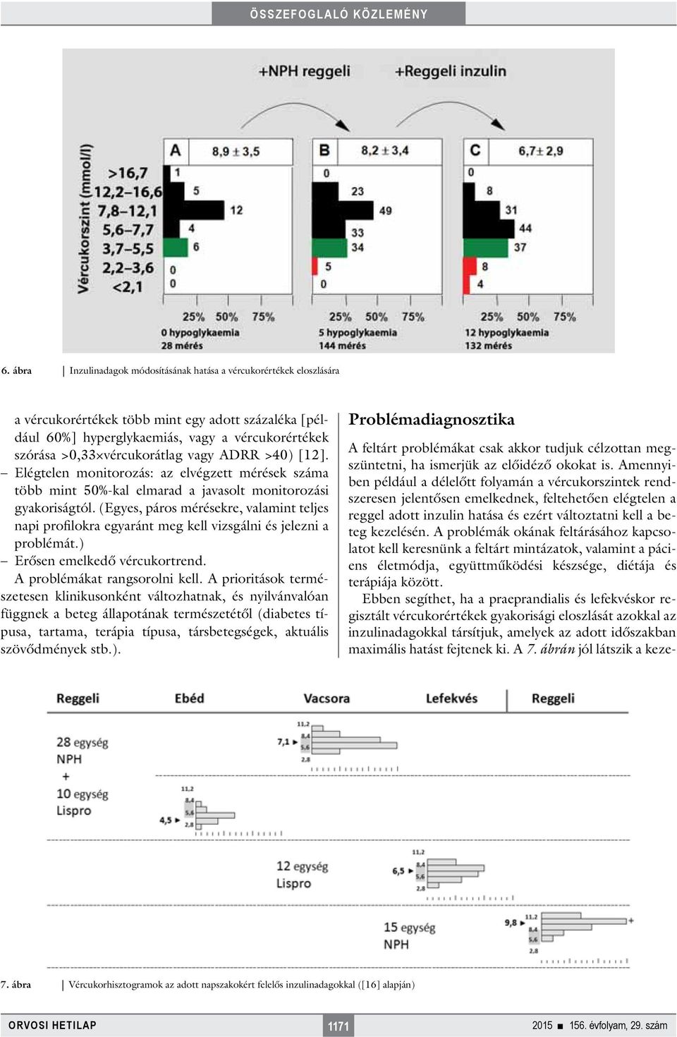 (Egyes, páros mérésekre, valamint teljes napi profilokra egyaránt meg kell vizsgálni és jelezni a problémát.) Erősen emelkedő vércukortrend. A problémákat rangsorolni kell.