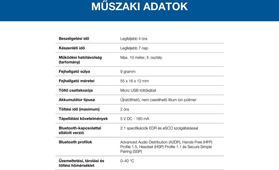 Legfeljebb 7 nap Max. 10 méter, II. osztály 9 gramm 55 x 16 x 12 mm Micro USB-töltőkábel Újratölthető, nem cserélhető lítium ion polimer 2 óra 5 V DC - 180 ma 2.