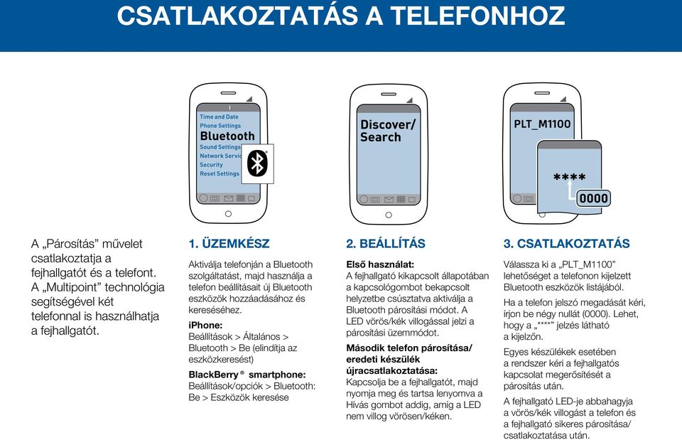 iphone: Beállítások > Általános > Bluetooth > Be (elindítja az eszközkeresést) BlackBerry smartphone: Beállítások/opciók > Bluetooth: Be > Eszközök keresése 2.