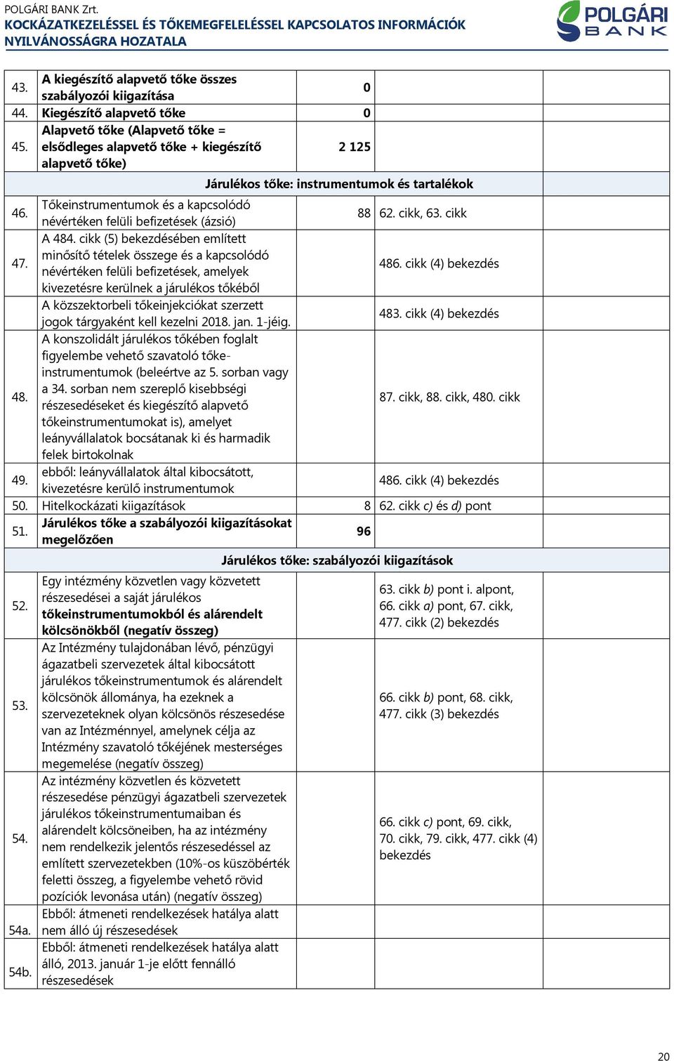 Tőkeinstrumentumok és a kapcsolódó névértéken felüli befizetések (ázsió) 88 62. cikk, 63. cikk 47. A 484.