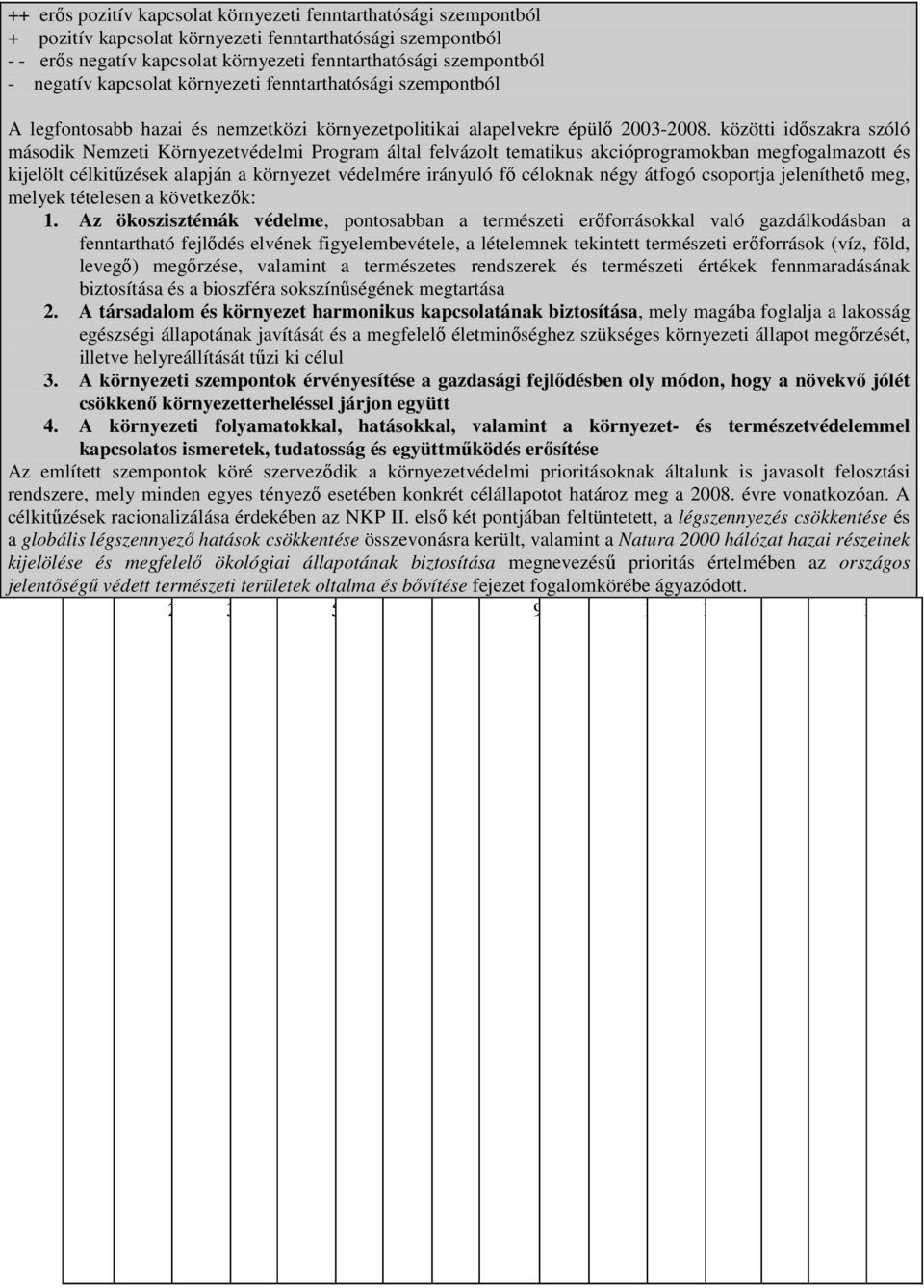 közötti idıszakra szóló második Nemzeti Környezetvédelmi Program által felvázolt tematikus akcióprogramokban megfogalmazott és kijelölt célkitőzések alapján a környezet védelmére irányuló fı céloknak