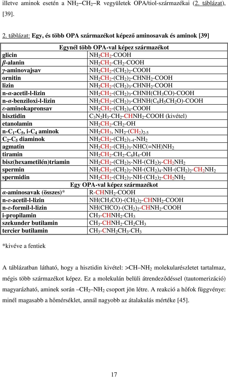 β-alanin NH 2 CH 2 -CH 2 -COOH γ-aminovajsav NH 2 CH 2 -(CH 2 ) 2 -COOH ornitin NH 2 CH 2 -(CH 2 ) 2 -CHNH 2 -COOH lizin NH 2 CH 2 -(CH 2 ) 3 -CHNH 2 -COOH n-α-acetil-l-lizin NH 2 CH 2 -(CH 2 ) 3