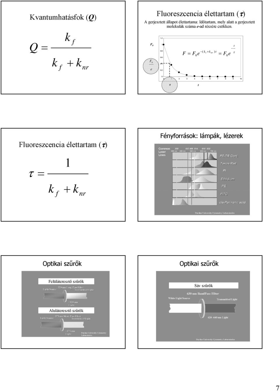 2 F ( k t + k nr ) t = Fe = F e t τ 1 2 3 4 5 6 7 8 9 1 τ t Fluoreszcencia élettartam (τ) τ = 1 k f + k