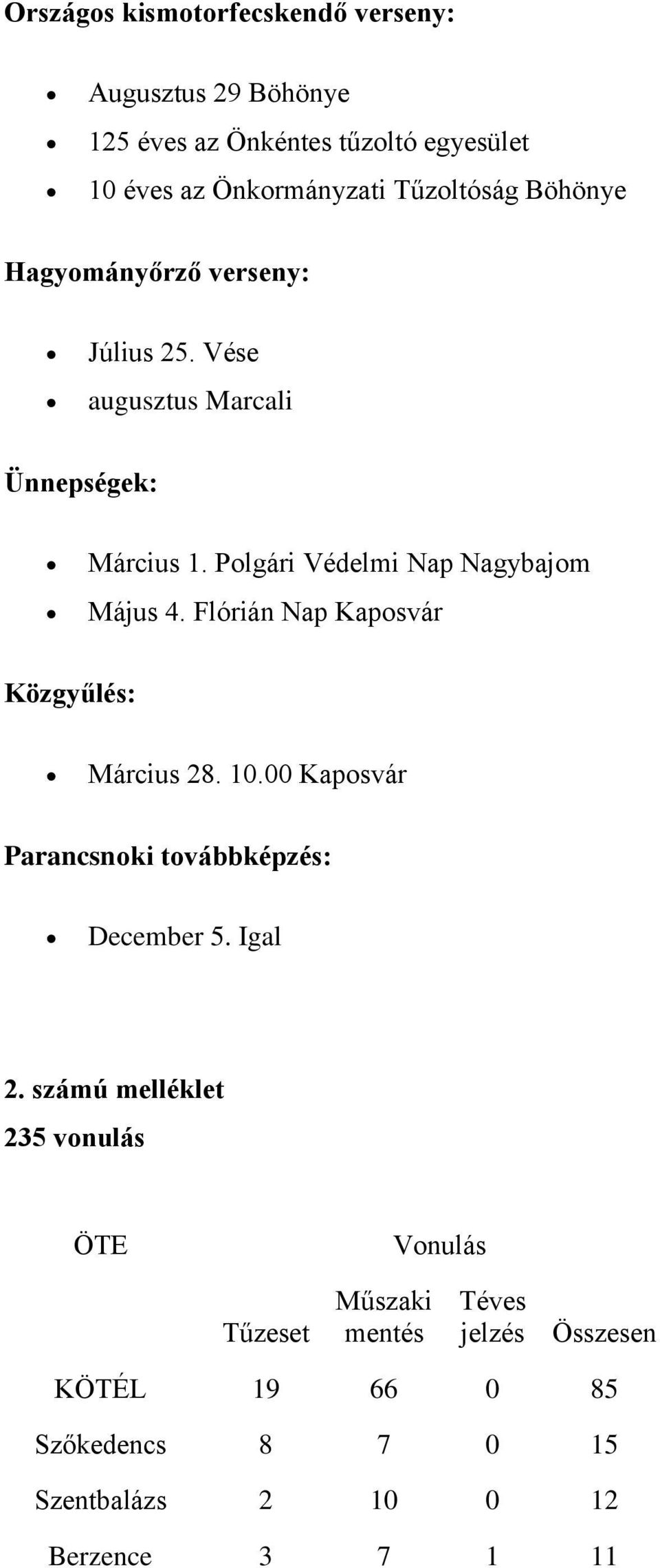 Flórián Nap Kaposvár Közgyűlés: Március 28. 10.00 Kaposvár Parancsnoki továbbképzés: December 5. Igal 2.