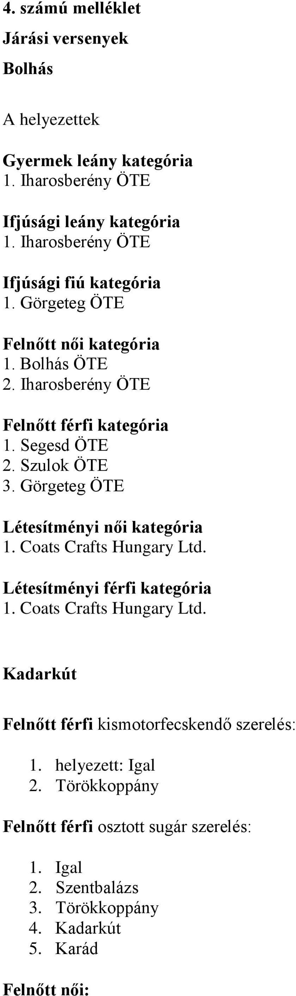 Szulok ÖTE 3. Görgeteg ÖTE Létesítményi női kategória 1. Coats Crafts Hungary Ltd. Létesítményi férfi kategória 1. Coats Crafts Hungary Ltd. Kadarkút Felnőtt férfi kismotorfecskendő szerelés: 1.