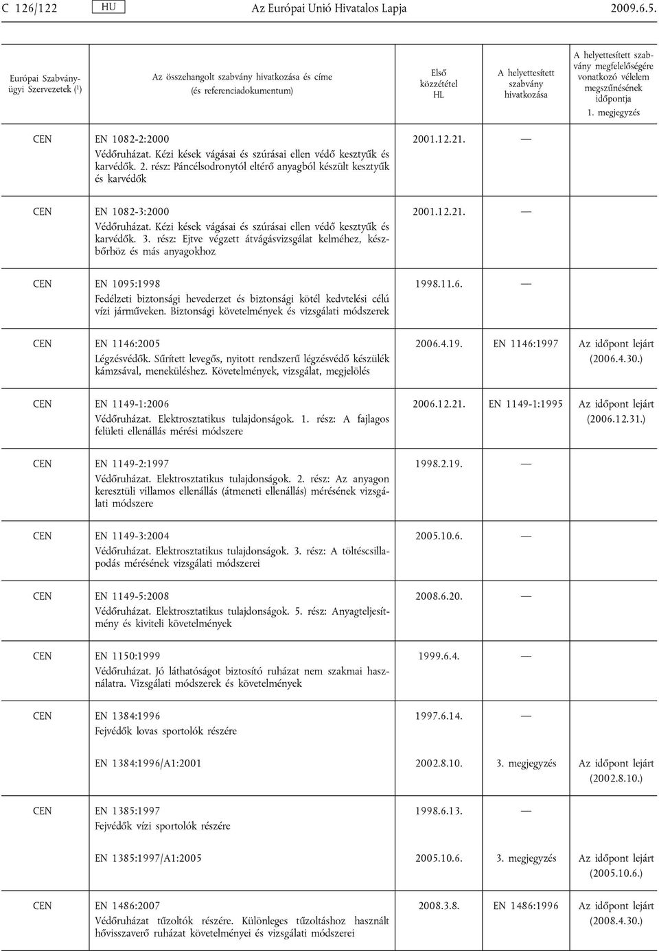 Biztonsági követelmények és vizsgálati módszerek 1998.11.6. CEN EN 1146:2005 Légzésvédők. Sűrített levegős, nyitott rendszerű légzésvédő készülék kámzsával, meneküléshez.