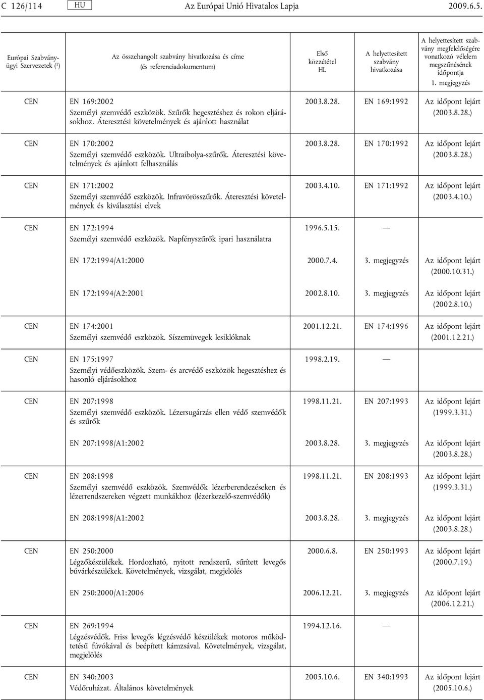 Áteresztési követelmények és ajánlott felhasználás CEN EN 171:2002 Személyi szemvédő eszközök. Infravörösszűrők.