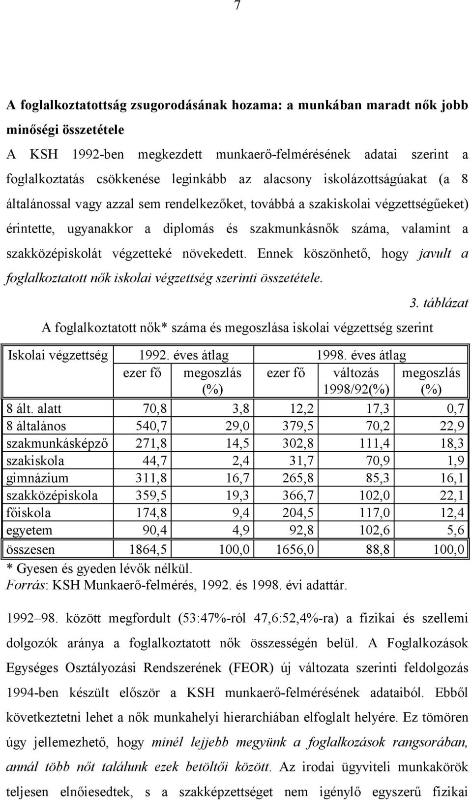 végzetteké növekedett. Ennek köszönhető, hogy javult a foglalkoztatott nők iskolai végzettség szerinti összetétele. A foglalkoztatott nők* száma és megoszlása iskolai végzettség szerint 3.