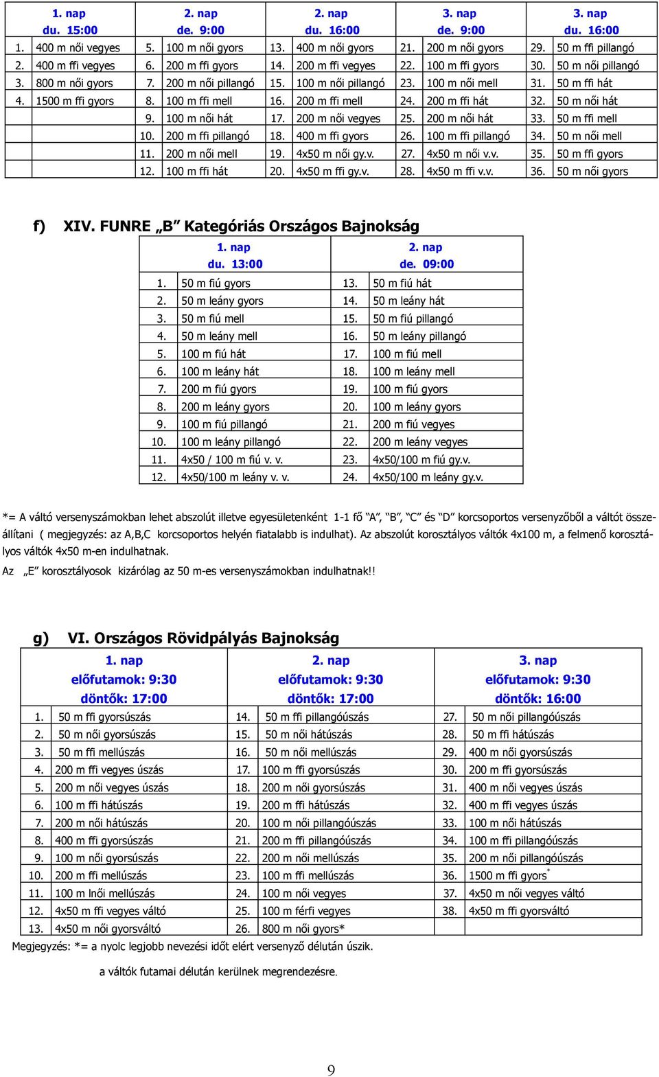 m női mell 9 m női 7 m női 3 m ffi ors m ffi hát m ffi 8 m ffi 36 m női ors f) XIV FUNRE B Kateóriás Orszáos Bajnoksá nap du 3: nap de 9: m fiú ors 3 m fiú hát m leán ors m leán hát 3 m fiú mell m