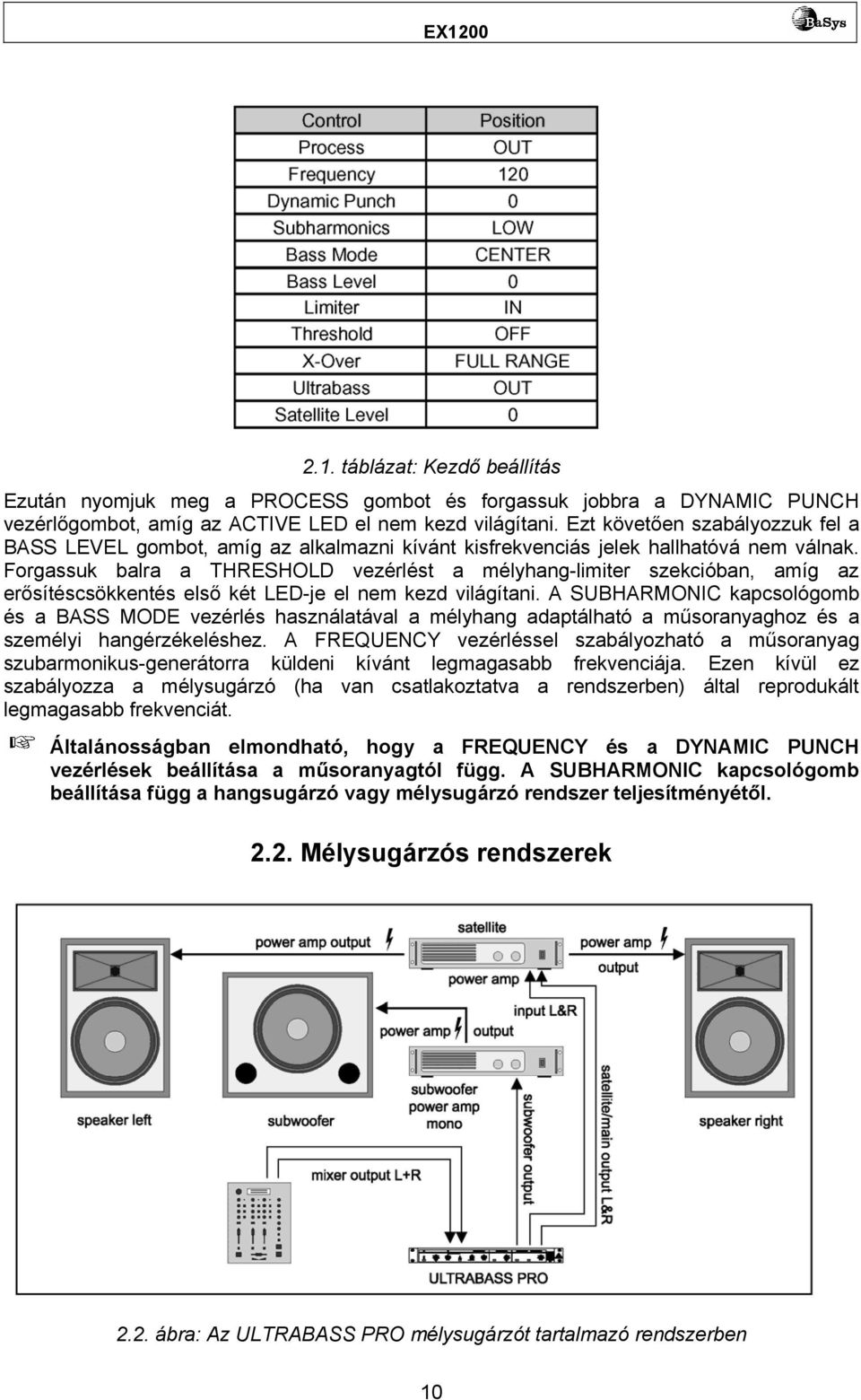 Forgassuk balra a THRESHOLD vezérlést a mélyhang-limiter szekcióban, amíg az erősítéscsökkentés első két LED-je el nem kezd világítani.