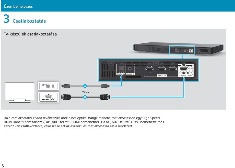 High Speed HDMI-kábelt (nem tartozék) az ARC feliratú HDMI bemenethez.