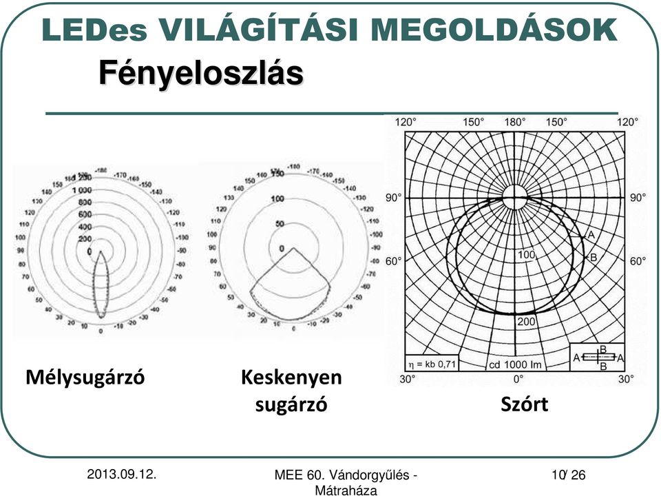 Keskenyen