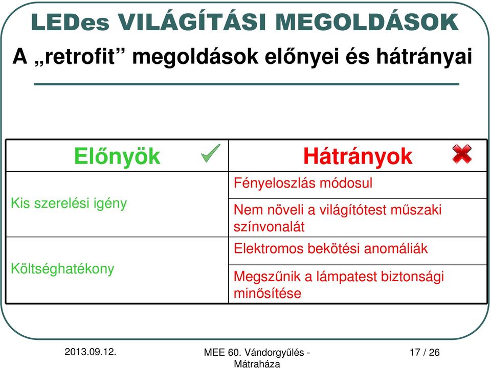 módosul Nem növeli a világítótest műszaki színvonalát