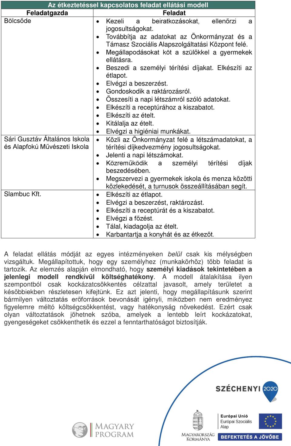 Elkészíti az étlapot. Elvégzi a beszerzést. Gondoskodik a raktározásról. Összesíti a napi létszámról szóló adatokat. Elkészíti a receptúrához a kiszabatot. Elkészíti az ételt. Kitálalja az ételt.