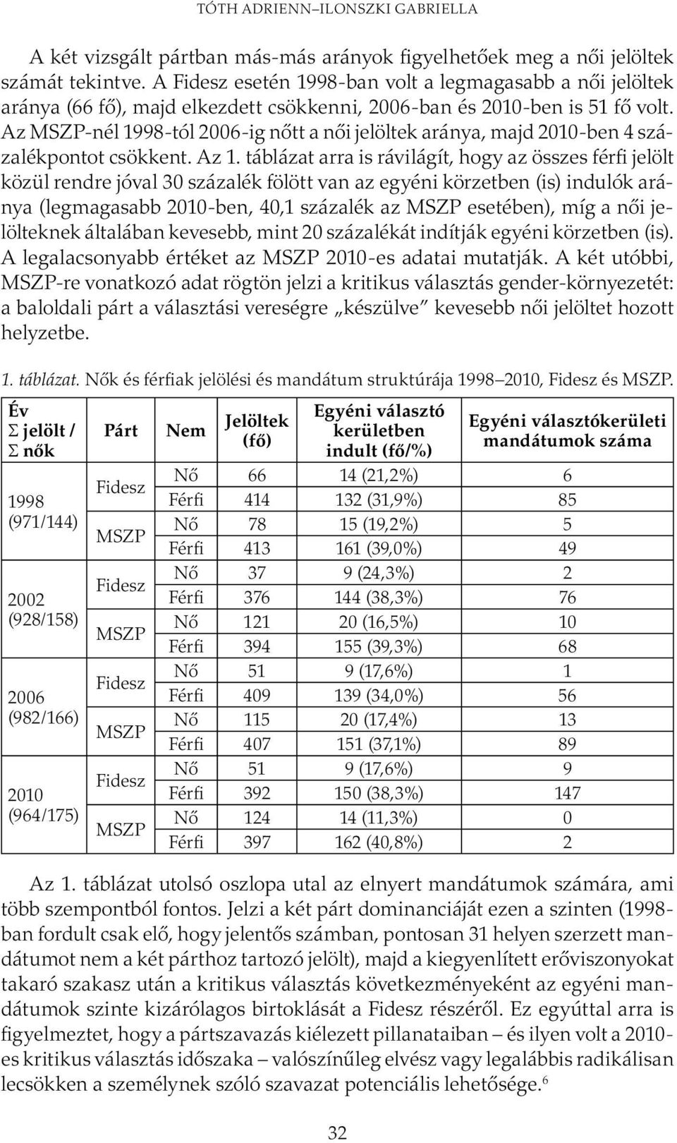 Az -nél 1998-tól 2006-ig nőtt a női jelöltek aránya, majd 2010-ben 4 százalékpontot csökkent. Az 1.