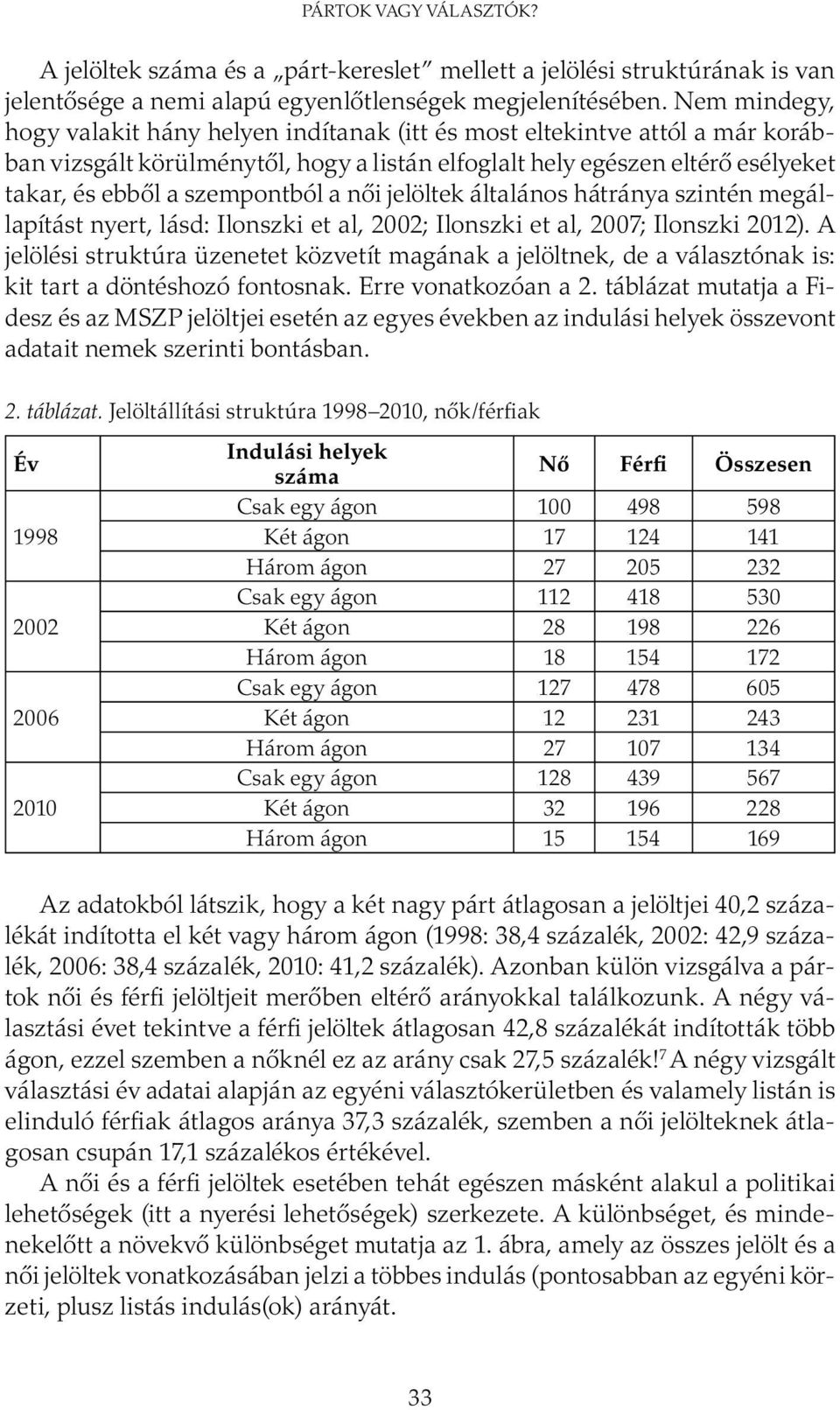 a női jelöltek általános hátránya szintén megállapítást nyert, lásd: Ilonszki et al, 2002; Ilonszki et al, 2007; Ilonszki 2012).