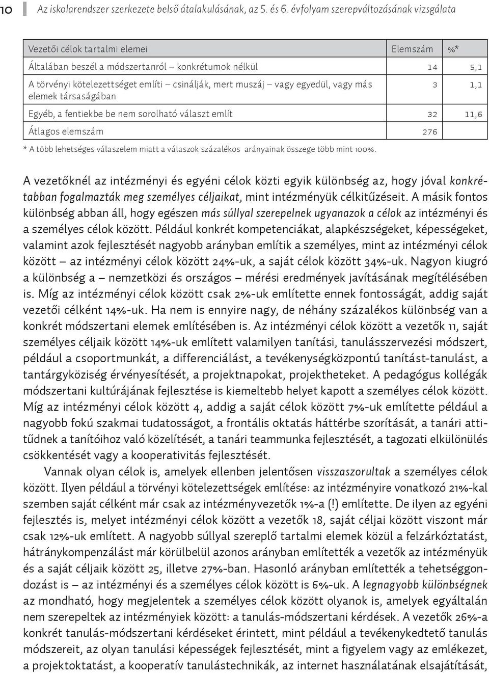 vagy egyedül, vagy más elemek társaságában 3 1,1 Egyéb, a fentiekbe be nem sorolható választ említ 32 11,6 Átlagos elemszám 276 * A több lehetséges válaszelem miatt a válaszok százalékos arányainak