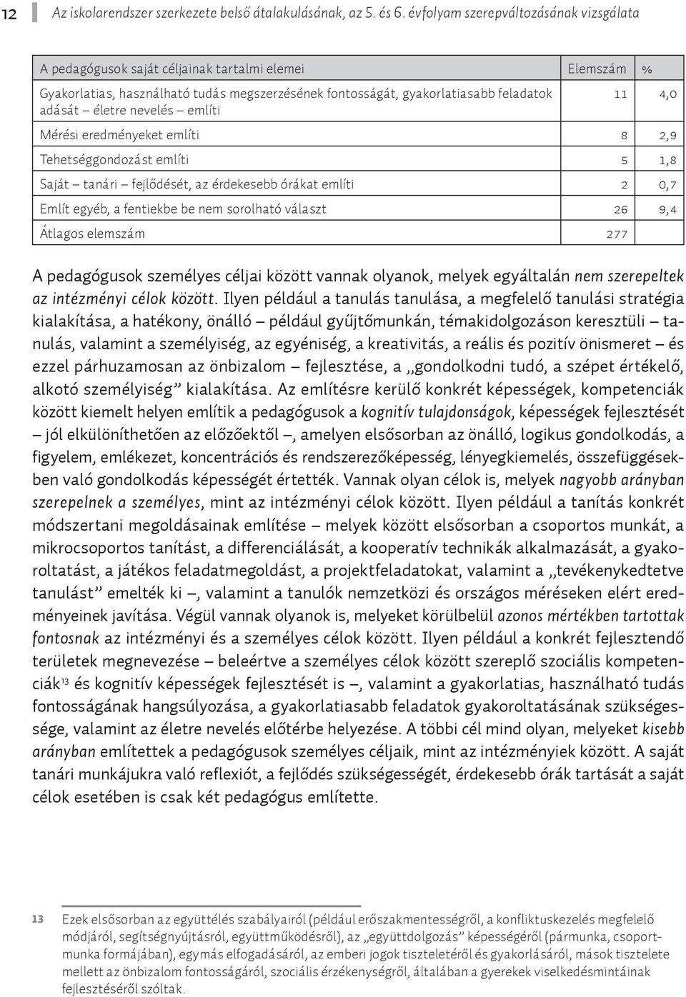 nevelés említi 11 4,0 Mérési eredményeket említi 8 2,9 Tehetséggondozást említi 5 1,8 Saját tanári fejlődését, az érdekesebb órákat említi 2 0,7 Említ egyéb, a fentiekbe be nem sorolható választ 26