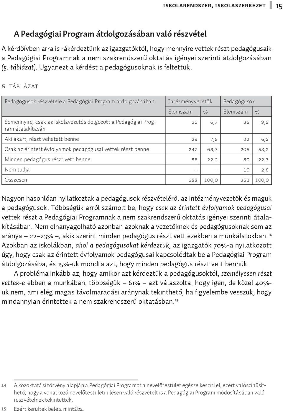 táblázat Pedagógusok részvétele a Pedagógiai Program átdolgozásában Intézményvezetők Pedagógusok Semennyire, csak az iskolavezetés dolgozott a Pedagógiai Program átalakításán Elemszám % Elemszám % 26