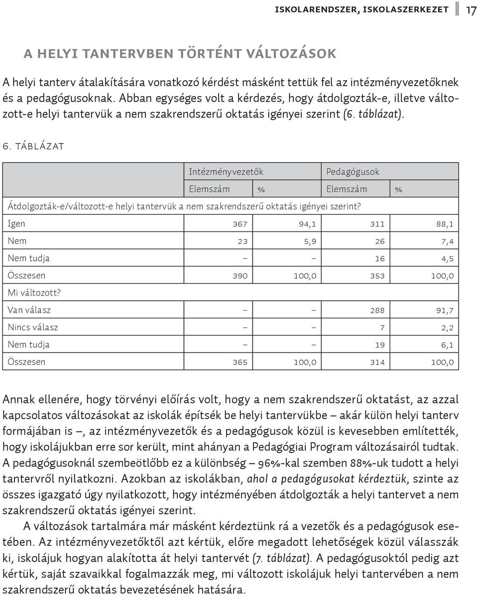 táblázat Intézményvezetők Pedagógusok Elemszám % Elemszám % Átdolgozták-e/változott-e helyi tantervük a nem szakrendszerű oktatás igényei szerint?