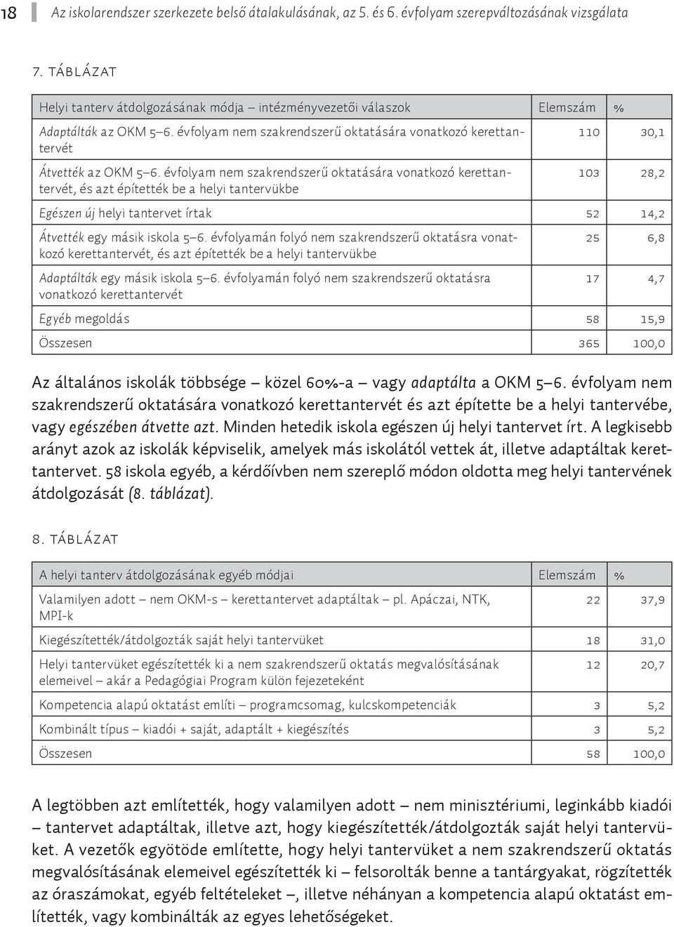 évfolyam nem szakrendszerű oktatására vonatkozó kerettantervét, és azt építették be a helyi tantervükbe 110 30,1 103 28,2 Egészen új helyi tantervet írtak 52 14,2 Átvették egy másik iskola 5 6.