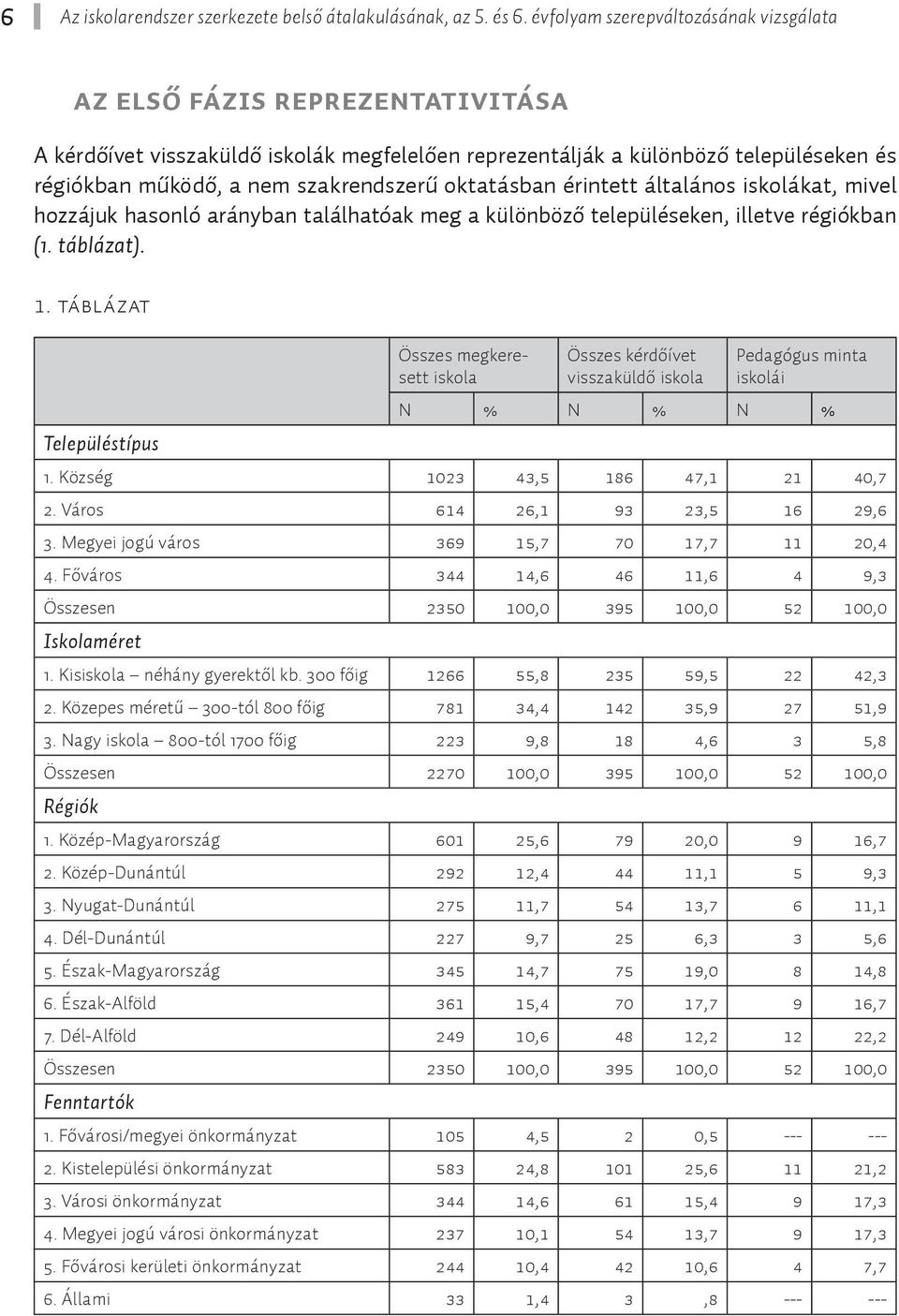 oktatásban érintett általános iskolákat, mivel hozzájuk hasonló arányban találhatóak meg a különböző településeken, illetve régiókban (1. táblázat). 1.