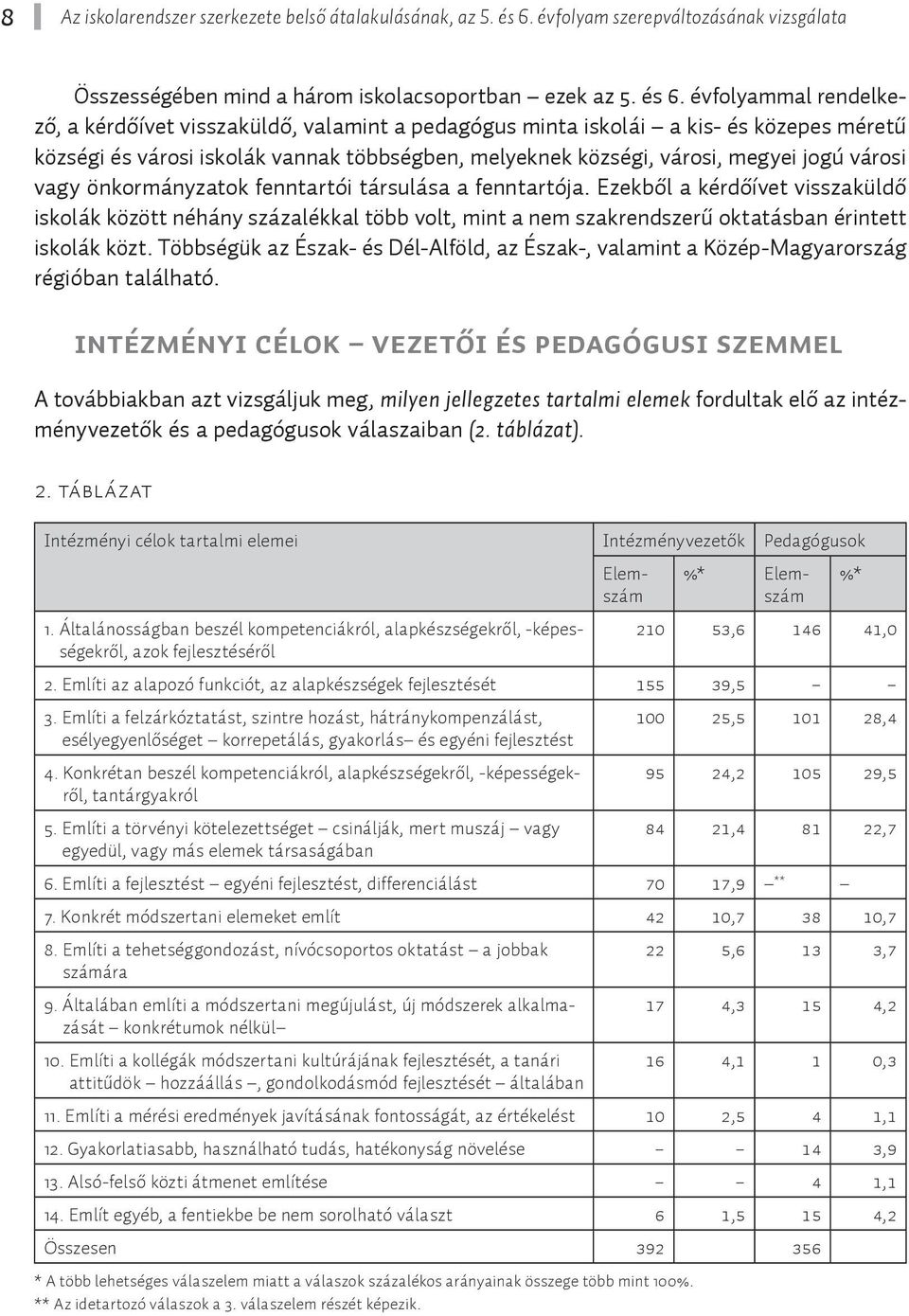 évfolyammal rendelkező, a kérdőívet visszaküldő, valamint a pedagógus minta iskolái a kis- és közepes méretű községi és városi iskolák vannak többségben, melyeknek községi, városi, megyei jogú városi