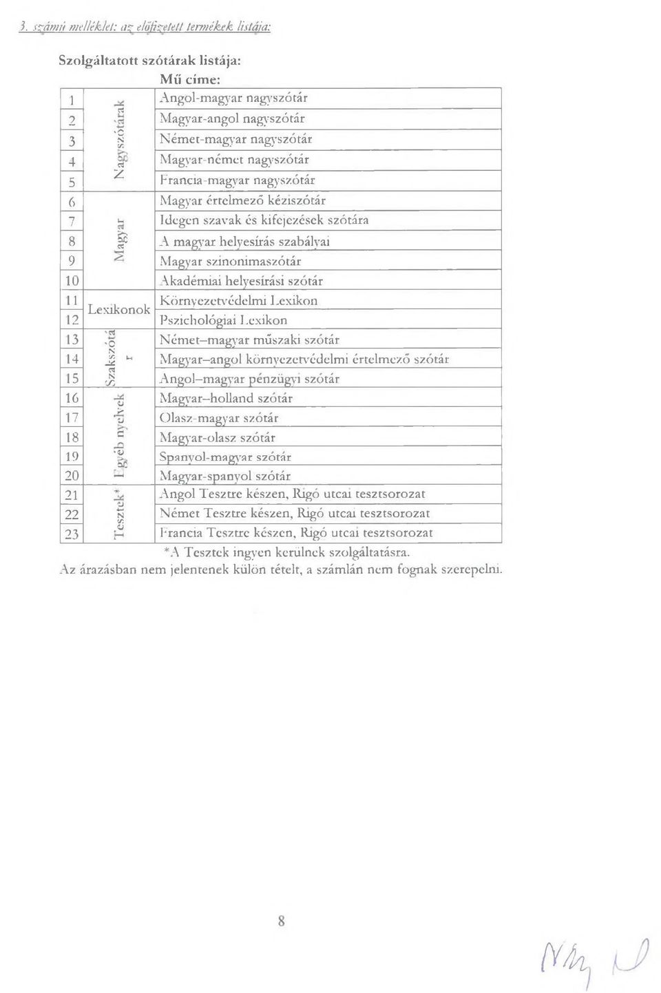 Akadémiai helyesírási szótár 11 Környezetvédelmi Lexikon Lexikonok 12 Pszichológiai Lexikon 'C3 13 '0 Német magyar műszaki szótár N 14 _í M Magyar angol környezetvédelmi értelmező szótár cs 15 N yz