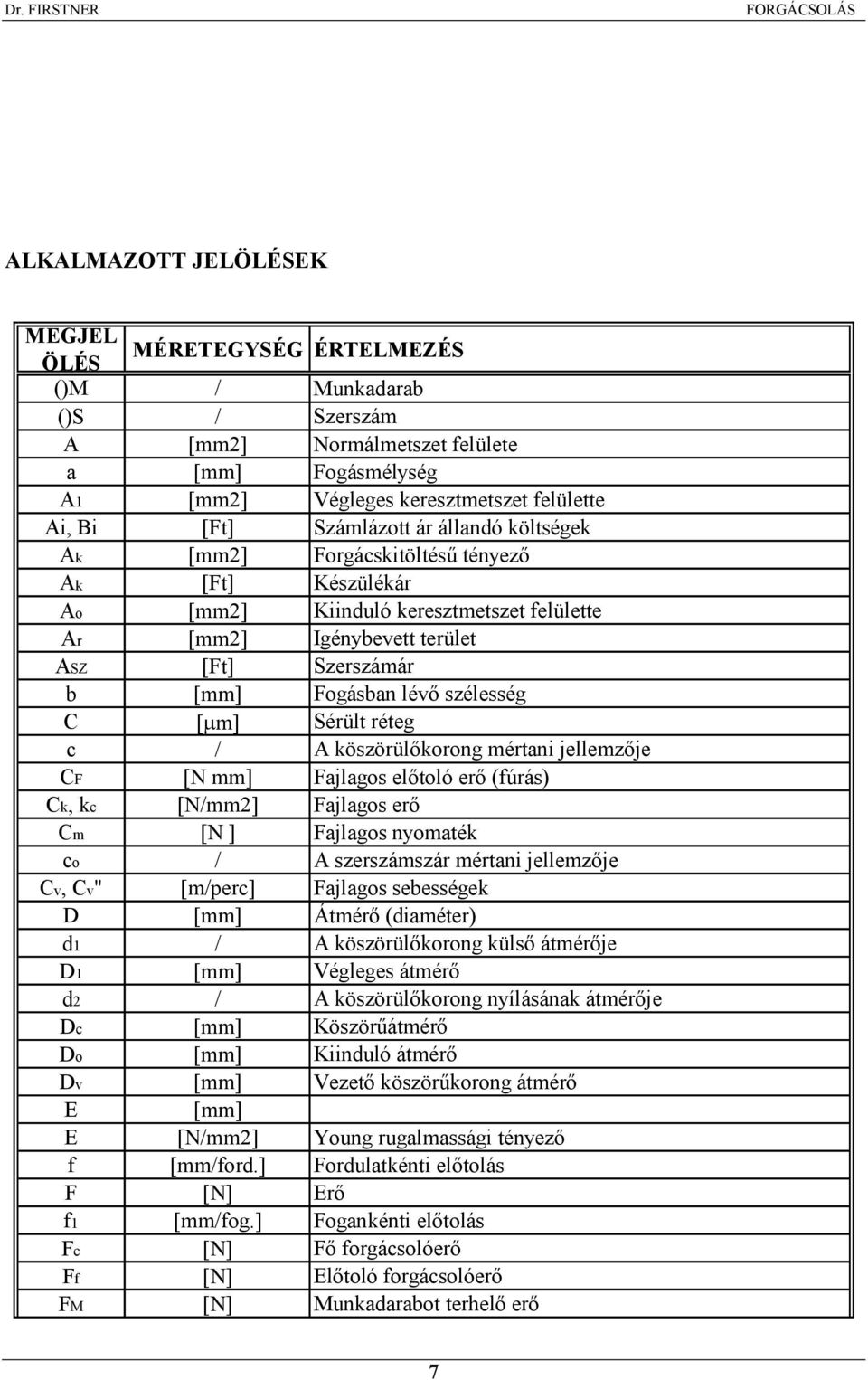 Sérült réteg c / A köszörülőkorong mértani jellemzője F [N mm] Fajlagos előtoló erő (úrás) k, kc [N/mm] Fajlagos erő m [N ] Fajlagos nyomaték co / A szerszámszár mértani jellemzője v, v" [m/perc]