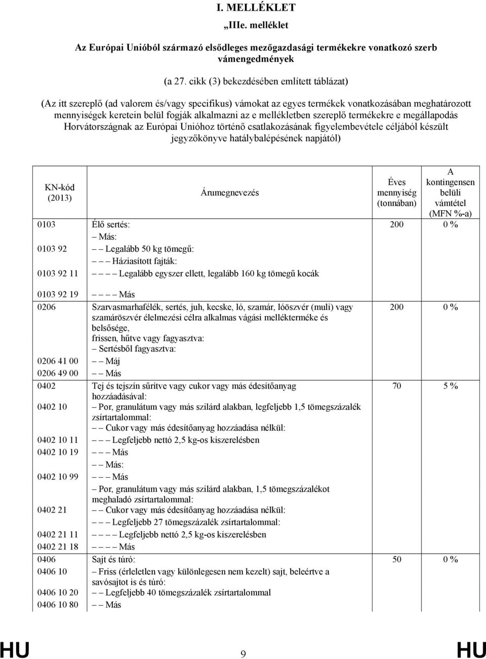 mellékletben szereplő termékekre e megállapodás Horvátországnak az Európai Unióhoz történő csatlakozásának figyelembevétele céljából készült jegyzőkönyve hatálybalépésének napjától) KN-kód (2013)