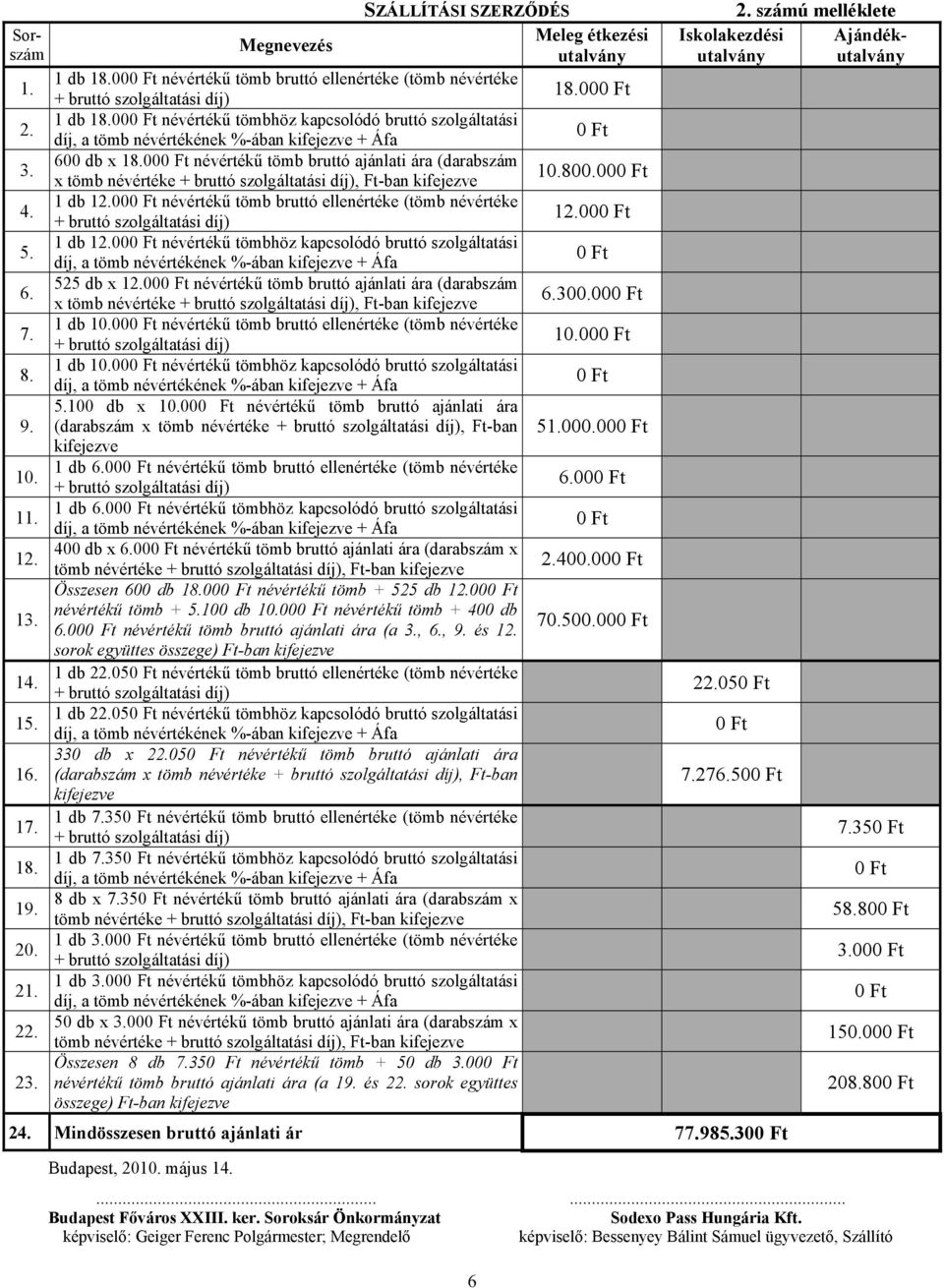 00 névértékű tömb bruttó ellenértéke (tömb névértéke 12.00 1 db 12.00 névértékű tömbhöz kapcsolódó bruttó szolgáltatási 525 db x 12.