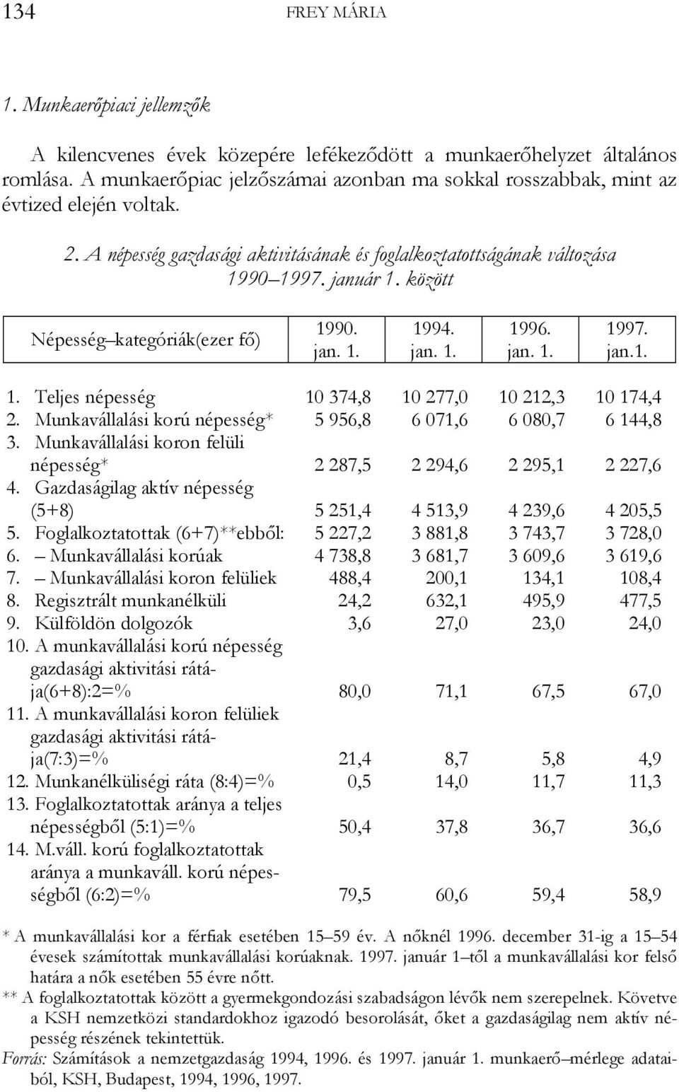 között Népesség kategóriák(ezer fő) 1990. 1994. 1996. 1997. jan.1. 1. Teljes népesség 10 374,8 10 277,0 10 212,3 10 174,4 2. Munkavállalási korú népesség* 5 956,8 6 071,6 6 080,7 6 144,8 3.