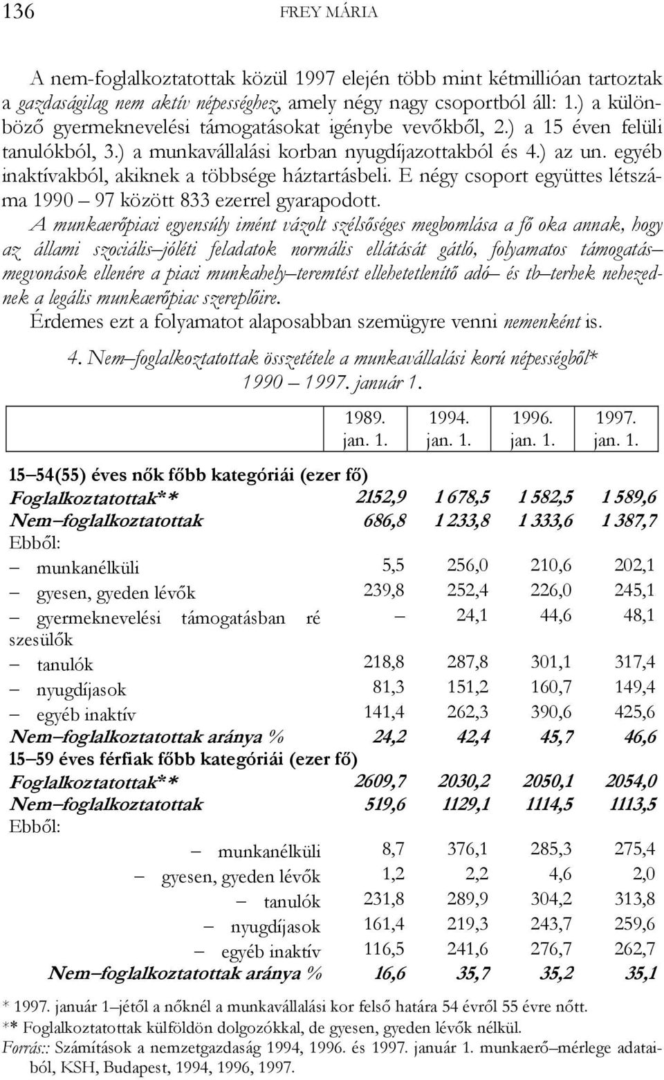 egyéb inaktívakból, akiknek a többsége háztartásbeli. E négy csoport együttes létszáma 1990 97 között 833 ezerrel gyarapodott.