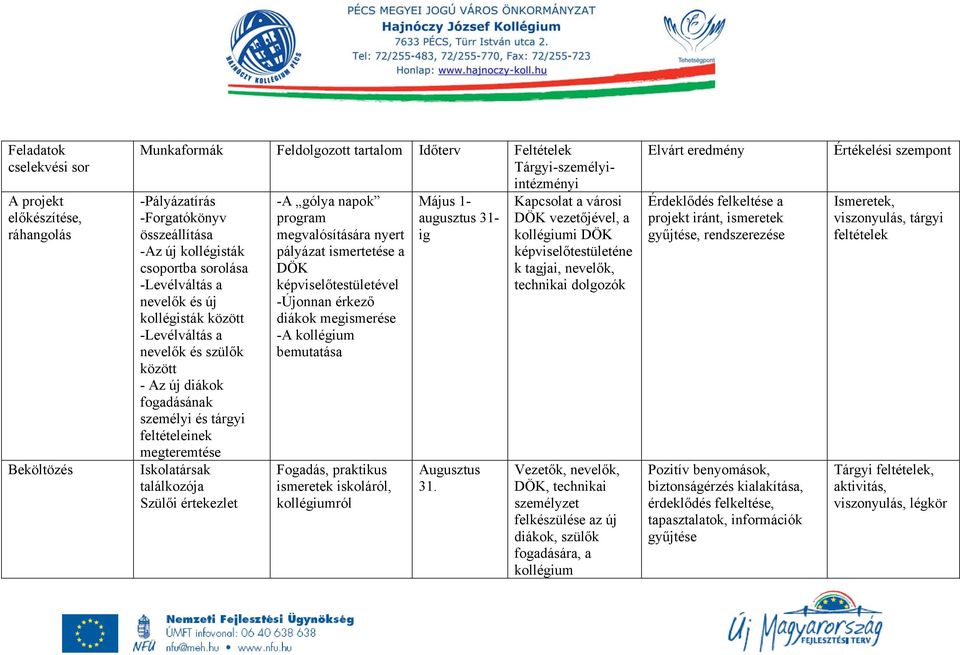 Iskolatársak találkozója Szülői értekezlet -A gólya napok program megvalósítására nyert pályázat ismertetése a képviselőtestületével -Újonnan érkező diákok megismerése -A kollégium bemutatása