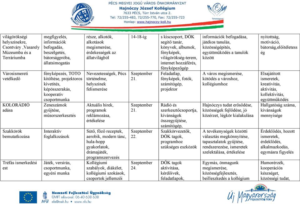 Játék, versírás, csoportmunka, egyéni munka része, alkotók, alkotások megismerése, érdekességek az állatvilágból Nevezetességek, Pécs történelme, helyszínek felismerése Aktuális hírek, programok