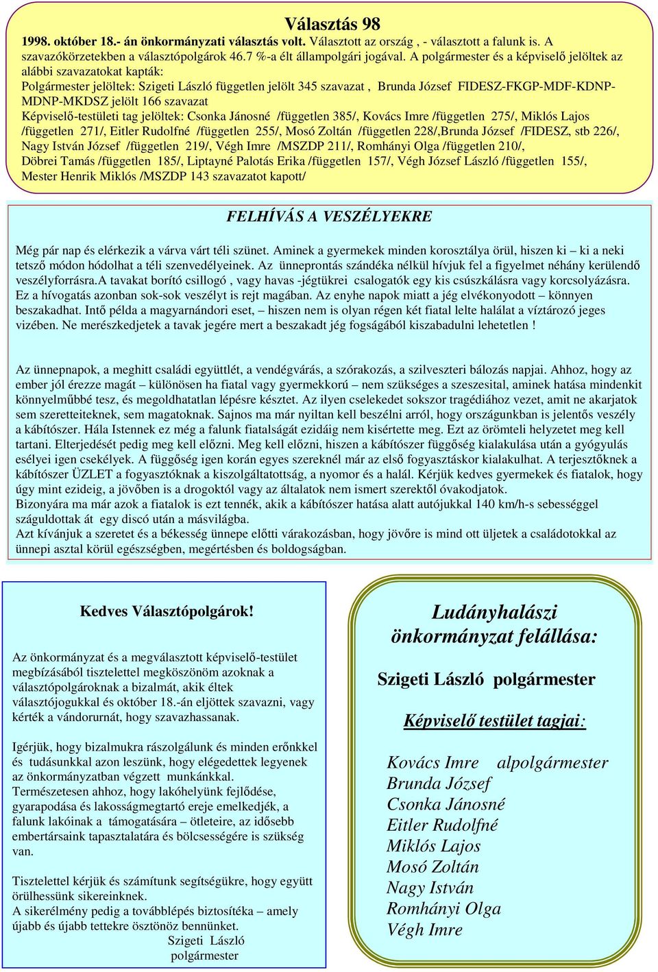 szavazat Képviselő-testületi tag jelöltek: Csonka Jánosné /független 385/, Kovács Imre /független 275/, Miklós Lajos /független 271/, Eitler Rudolfné /független 255/, Mosó Zoltán /független