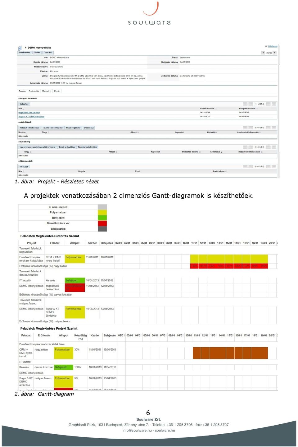 2 dimenziós Gantt-diagramok is