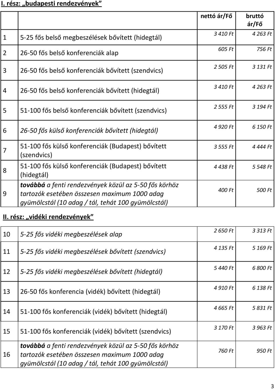 Ft 3 131 Ft 3 410 Ft 4 263 Ft 2 555 Ft 3 194 Ft 4 920 Ft 6 150 Ft 7 8 9 51-100 fős külső konferenciák (Budapest) bővített (szendvics) 51-100 fős külső konferenciák (Budapest) bővített (hidegtál)