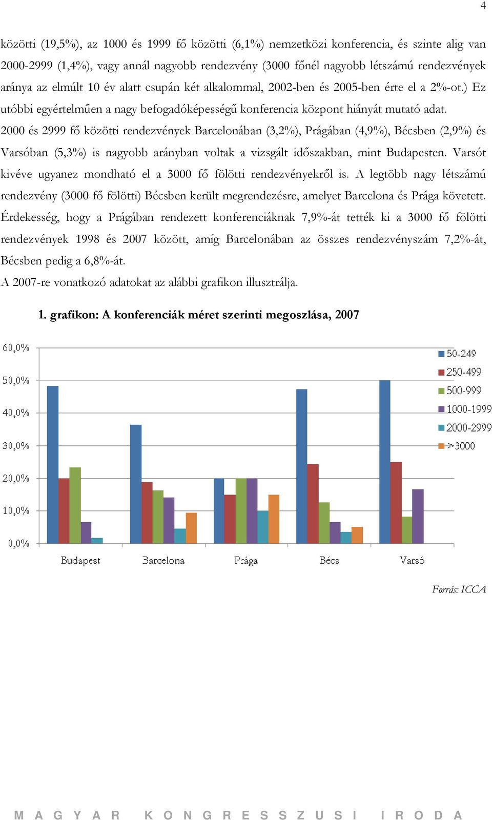 2000 és 2999 fő közötti rendezvények Barcelonában (3,2%), Prágában (4,9%), Bécsben (2,9%) és Varsóban (5,3%) is nagyobb arányban voltak a vizsgált időszakban, mint Budapesten.