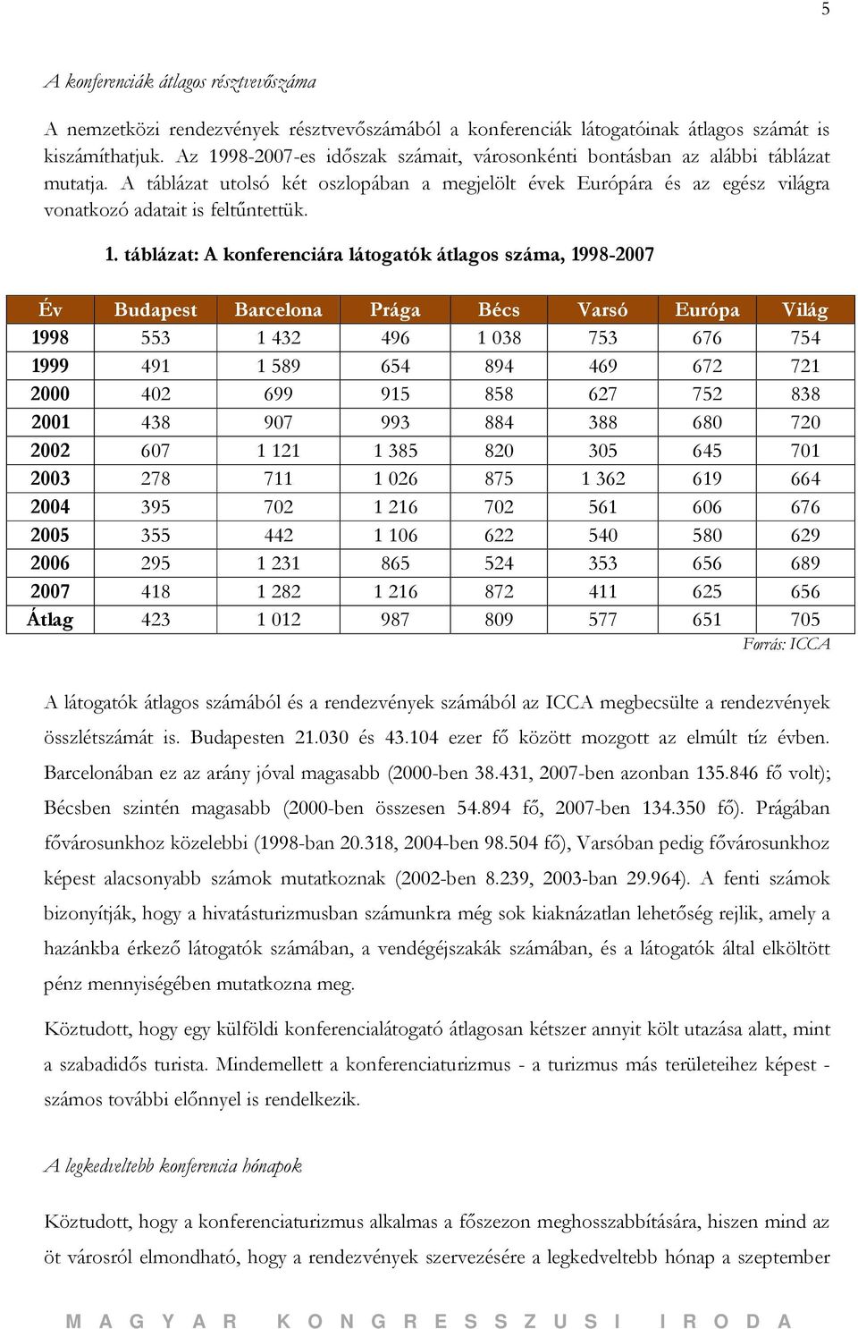 1. táblázat: A konferenciára látogatók átlagos száma, 1998-2007 Év Budapest Barcelona Prága Bécs Varsó Európa Világ 1998 553 1 432 496 1 038 753 676 754 1999 491 1 589 654 894 469 672 721 2000 402