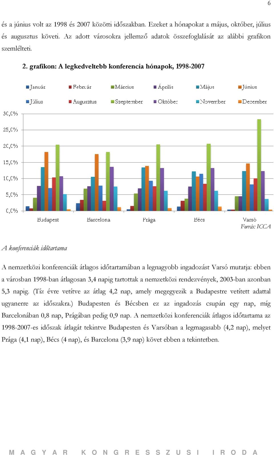 grafikon: A legkedveltebb konferencia hónapok, 1998-2007 Forrás: ICCA A konferenciák időtartama A nemzetközi konferenciák átlagos időtartamában a legnagyobb ingadozást Varsó mutatja: ebben a városban